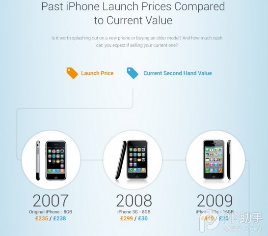 iPhone6s全球价格对比3
