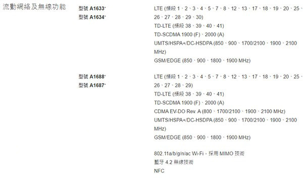 iPhone6s是全网通吗?2