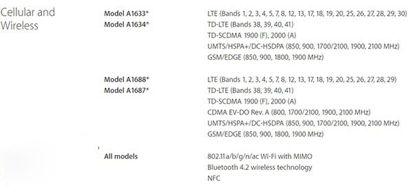 iPhone6s是全网通吗?3