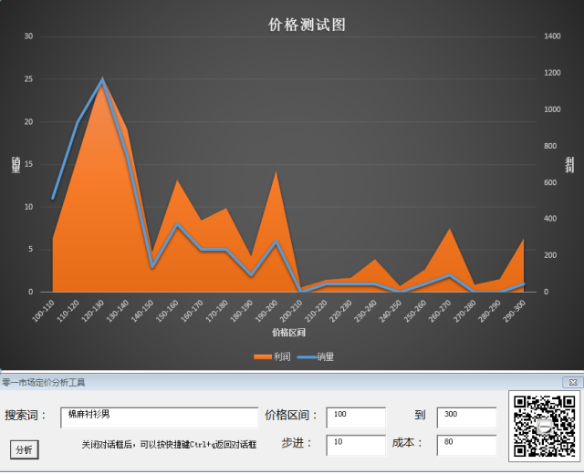 高手是这样快速打造爆款的（七）3