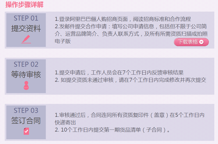 2015淘宝聚划算有哪些变化？4