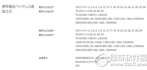 iphone6s国行、港行、日版、美版是三网通吗2