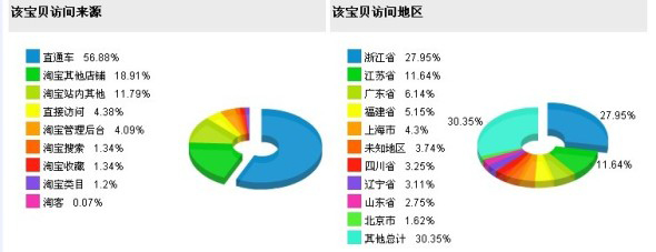 利用数据魔方和直通车打造店铺人气宝贝1