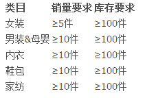 最新最全淘宝清仓报名规则2