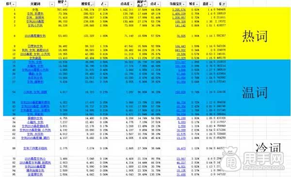 淘宝关键词布局+宝贝上下架详解2