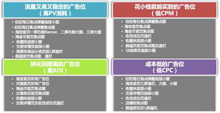 双11广告投放方法我们得知道一二！1