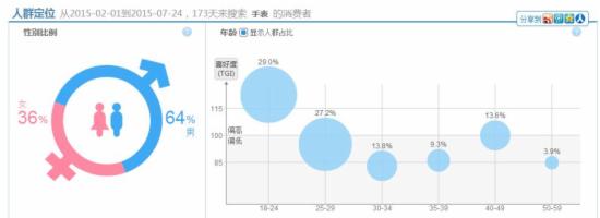 如何不花一分钱做好宝贝标题优化2