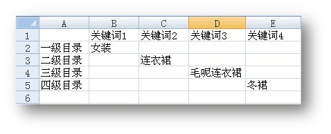 老卖家分享的宝贝标题优化经验，学了流量飙升3