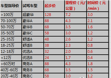 滴滴试驾怎么接单1