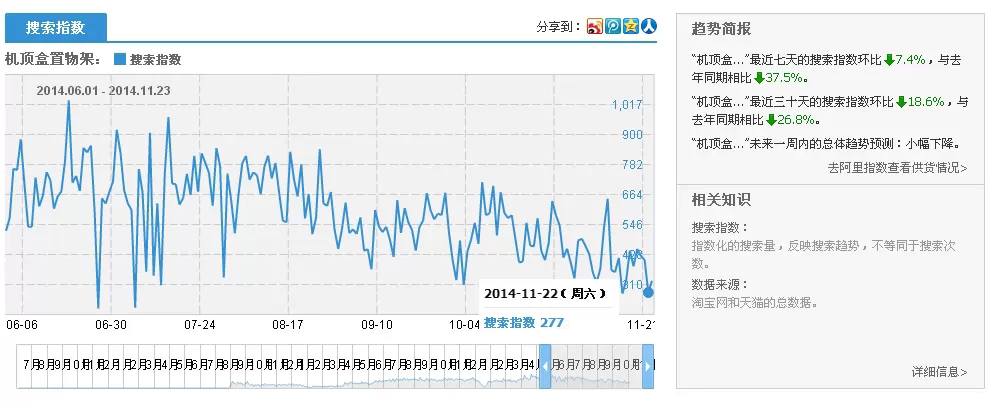 教你全面的分析宝贝数据做好优化1