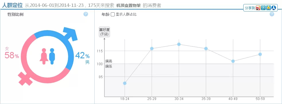 教你全面的分析宝贝数据做好优化3