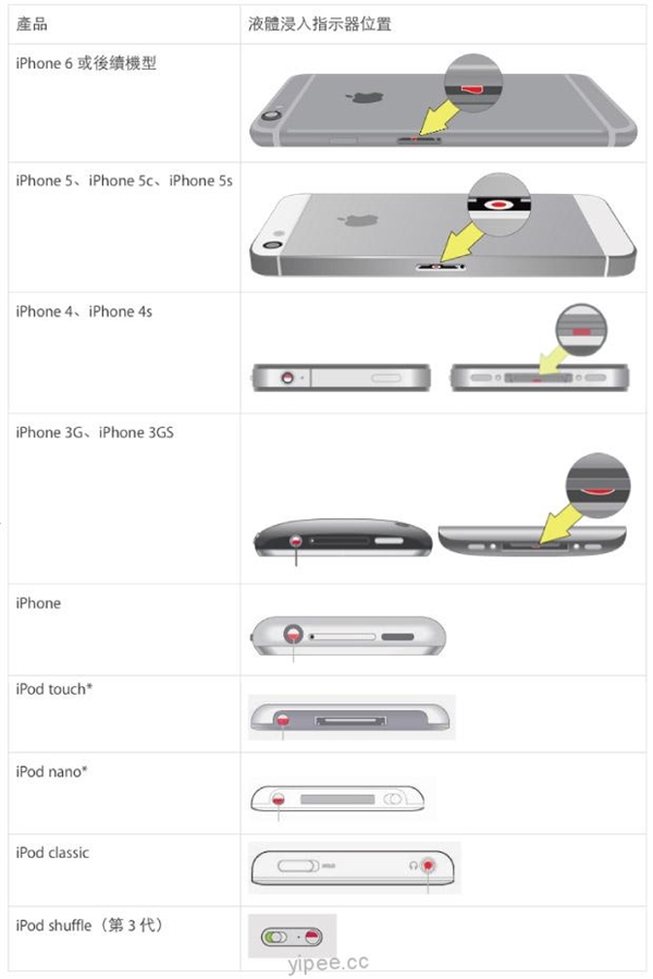 如何快速查看苹果iPhone有没有进水？2