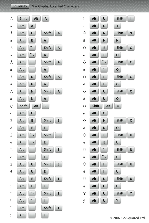 在Mac上输入特殊符号和字母1