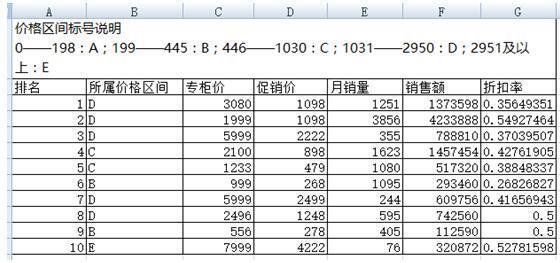 如何通过精准定价让淘宝排名上首页3