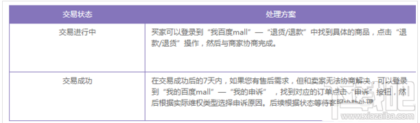 百度mall怎么退货1