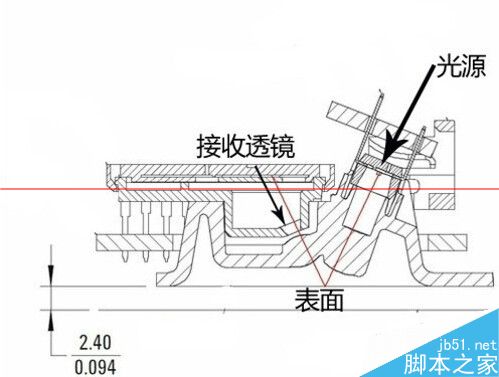 怎么判断区分光电鼠标与激光鼠标？3