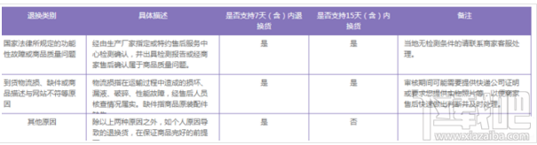 百度mall怎么退货2