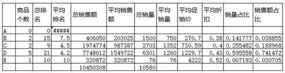 如何通过精准定价让淘宝排名上首页4