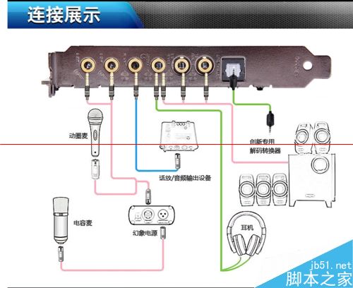 台式机怎么安装声卡PCI-E？1