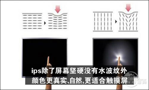 IPS屏幕是什么意思？IPS屏幕有什么优点？2