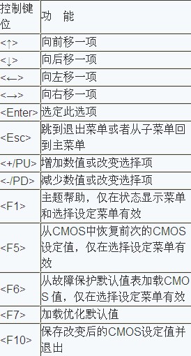 电脑主板BIOS如何设置3