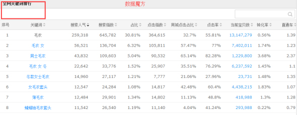 淘宝做好宝贝搜索排名优化2