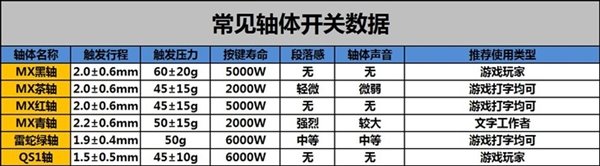 机械键盘入门购买攻略6