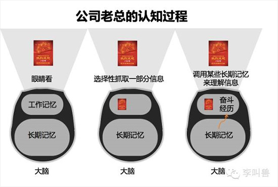 你的文案具体能唤起什么？2