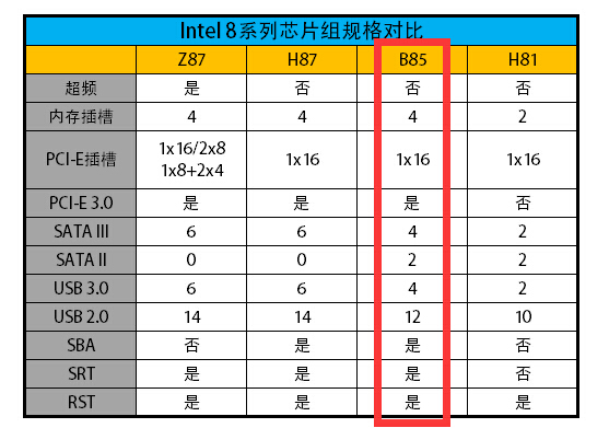 B75/B85主板哪个好3