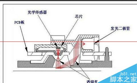 怎么判断区分光电鼠标与激光鼠标？1