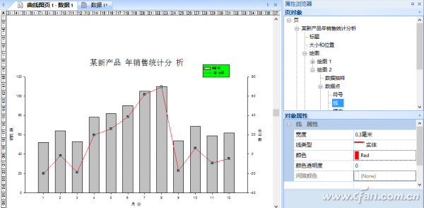 双Y轴柱形线性图表轻松做4