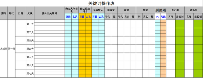 宝贝快速上首页 揭秘7天抢排名技巧2