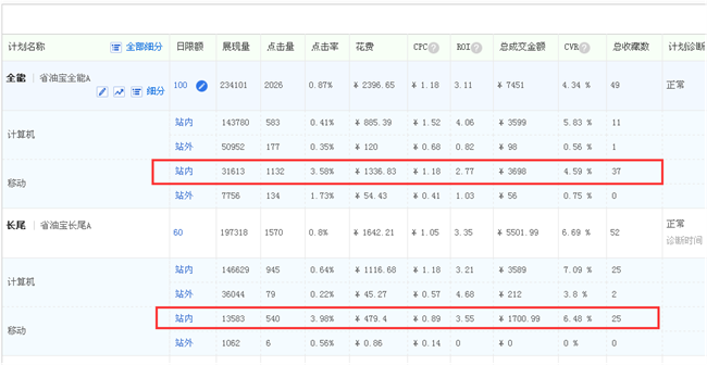 提升直通车点击率的独门方法：四点配合法3