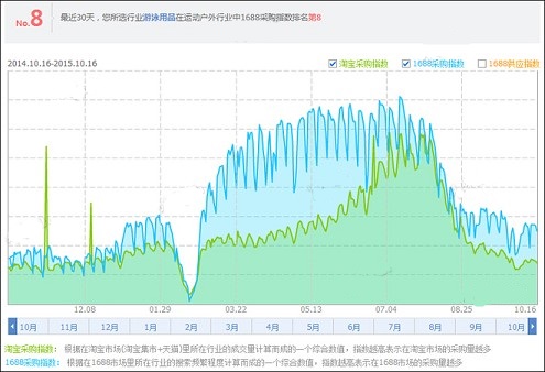 淘宝开店怎么给宝贝定价？2