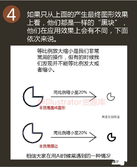 Illustrator中图形逻辑本质与实用小技巧介绍4