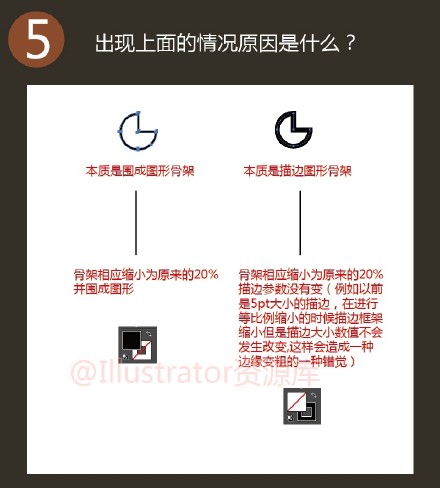 Illustrator中图形逻辑本质与实用小技巧介绍5