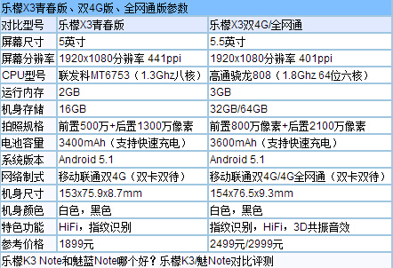 乐檬X3配置如何2