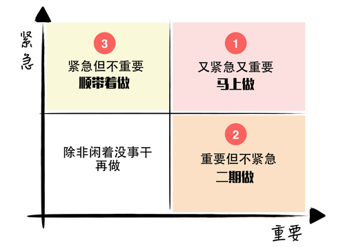 给新人设计师量身打造的GTD方法3