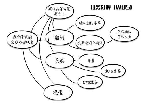 给新人设计师量身打造的GTD方法2