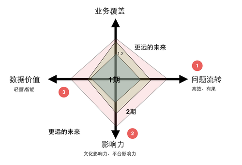 给新人设计师量身打造的GTD方法1