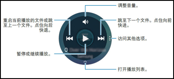 三星Gear S2 Classic怎么听音乐?4