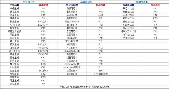 电脑怎么设置U盘启动2