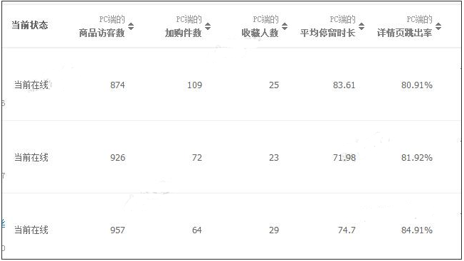 钻展推广技巧：教你如何测款3