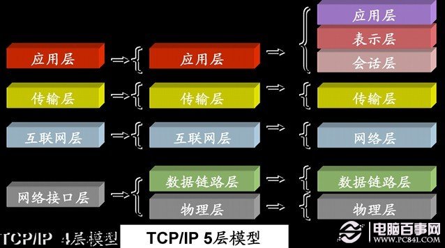 mac地址是什么？1