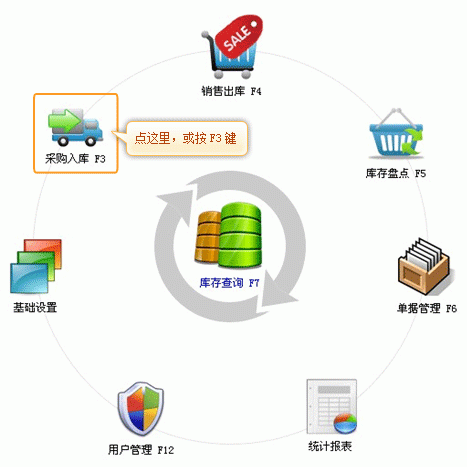 银狐库存管家采购入库图文教程1