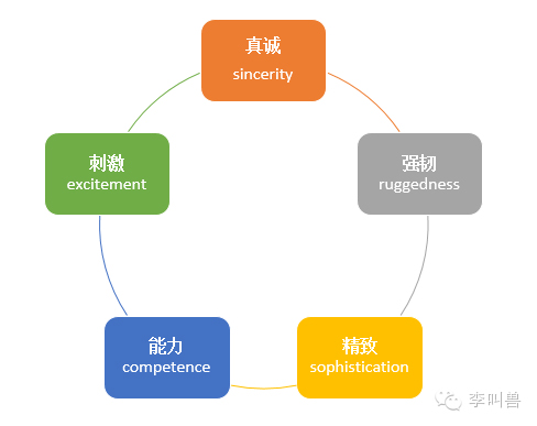 品牌有哪些基本款性格7