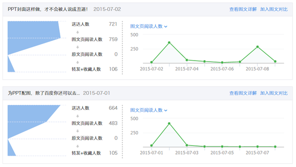 微信公众号运营技巧6