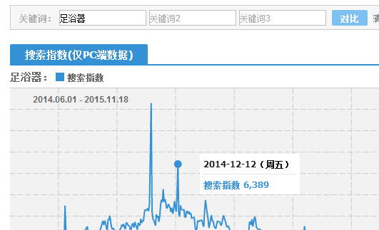 2015双十二活动怎么嗨起来？2