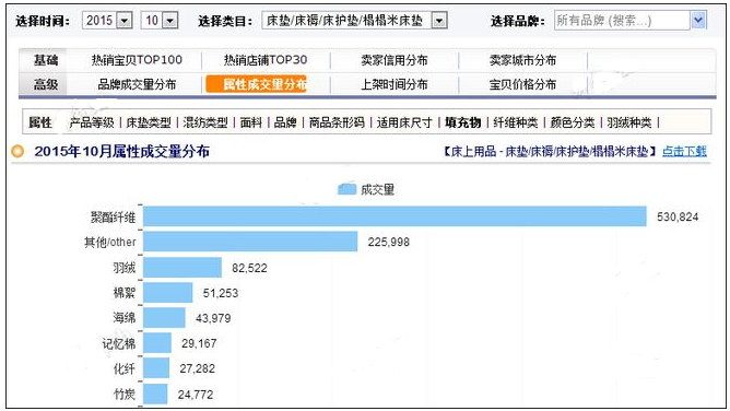 钻展推广技巧：教你如何测款4