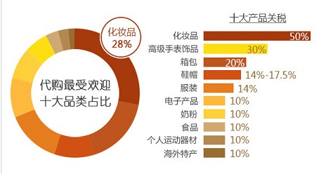 做淘宝代购你扛得住这5大风险吗？3